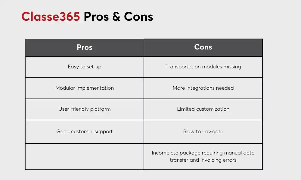 Classe365 Pros and Cons