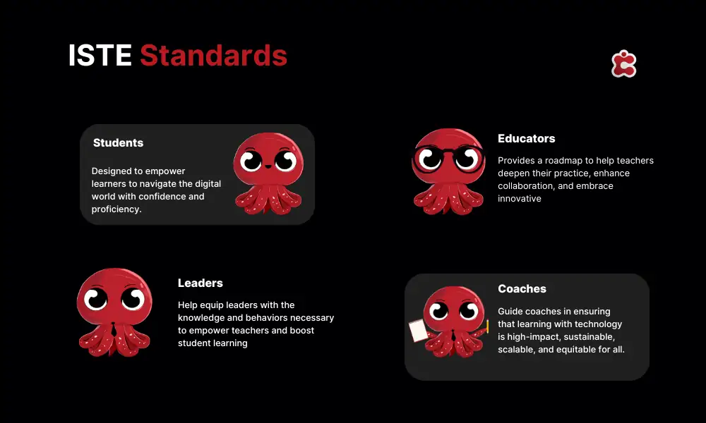 ISTE-Standards im Bildungswesen