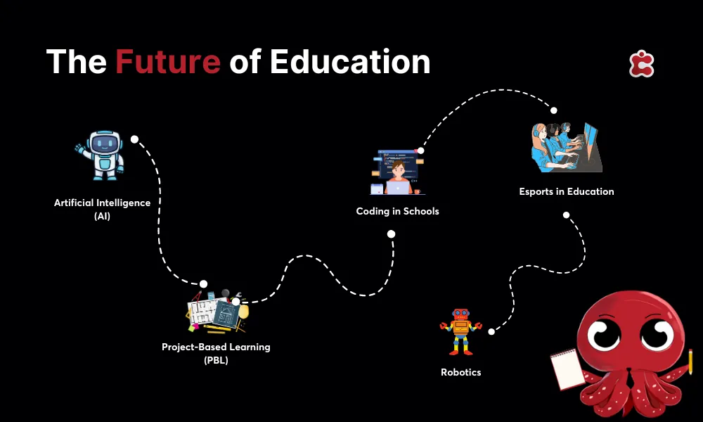 The Future of Education
