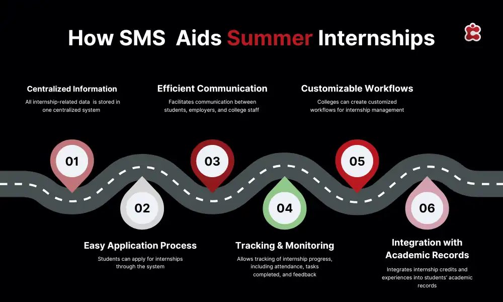 How SMS Aids Summer Internships