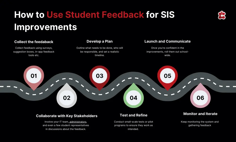 How to Use Student Feedback for SIS Improvements