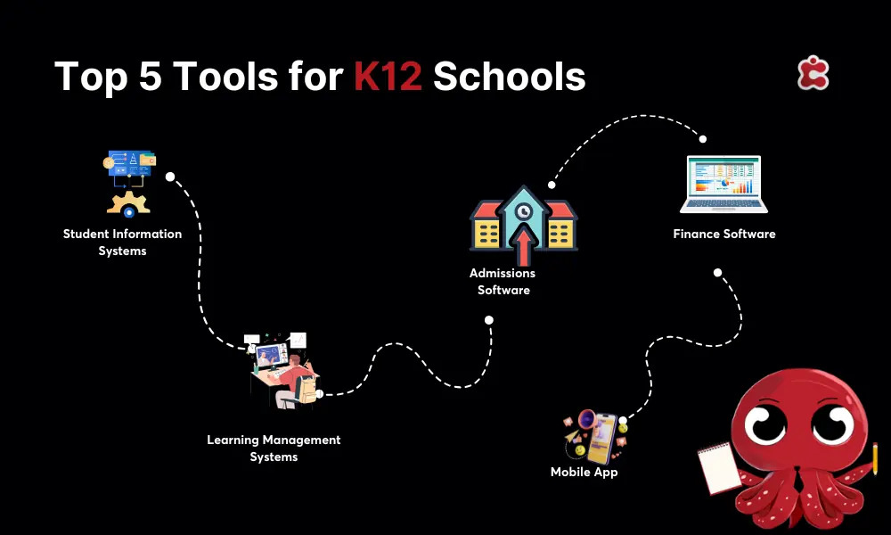 Top 5 Software for K12 Schools