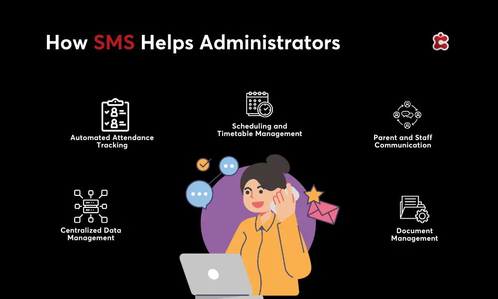 Wie SMS den Administratoren hilft