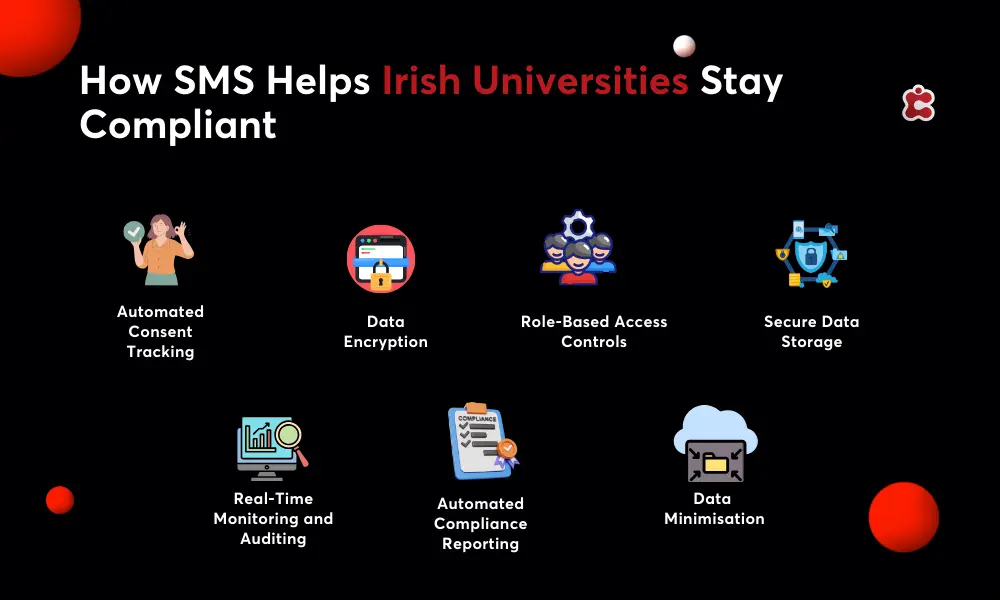Cómo ayuda el SMS a las universidades irlandesas a cumplir la normativa