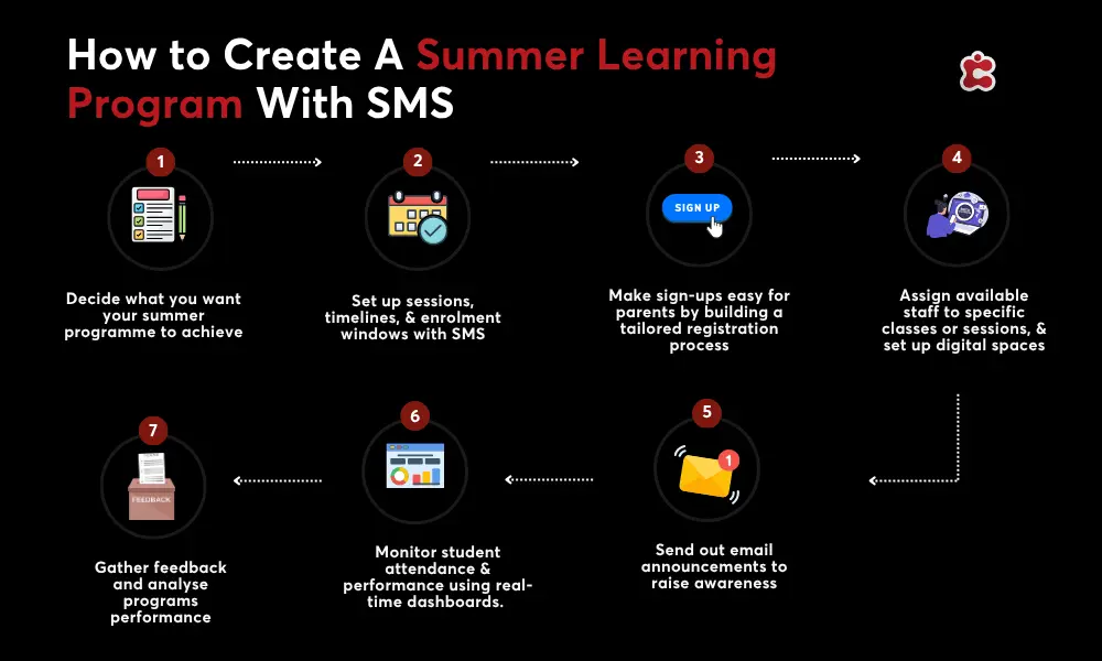 How to Create A Summer Learning Program With SMS