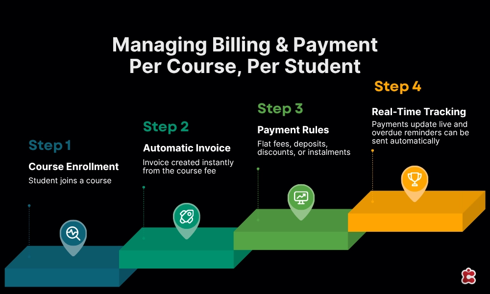 Managing-Billing-Payment-inside-image