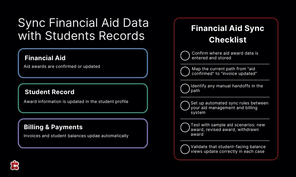 Sync-Financial-Aid-Data-with Students-Records